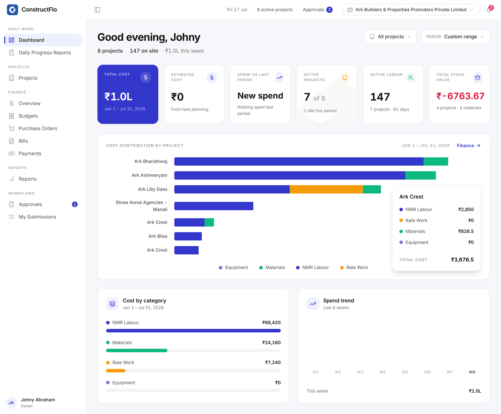Owner view: A portfolio view of cost, labour, schedule delays, and stock value across every project.